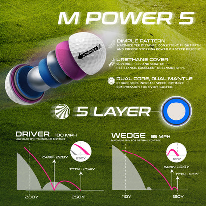 M Power 5 Black Ball