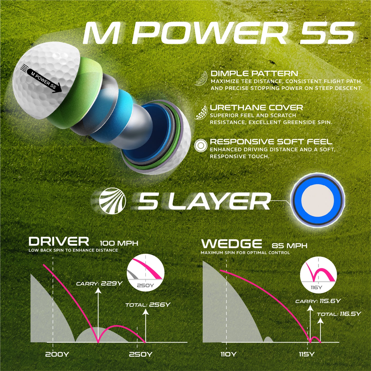 M Power 5S Black Ball