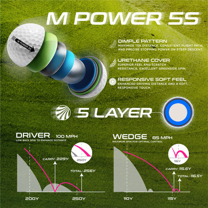 M Power 5S Black Ball